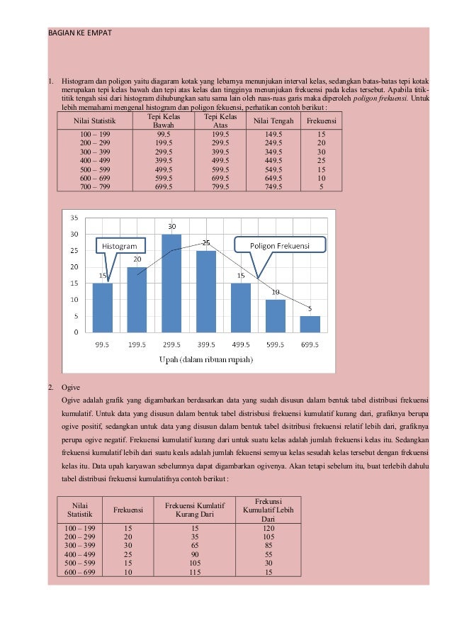 Distribusi frekuensi.1