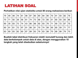 LATIHAN SOAL
Perhatikan nilai ujian statistika untuk 80 orang mahasiswa berikut:
Buatlah tabel distribusi frekuensi relatif, komulatif kurang dan lebih
data berkelompok untuk data di atas, dengan menggunakan 10
langkah yang telah disebutkan sebelumnya!
79 49 48 74 81 98 87 80 80 84 90 70 91 93 82 78
70 71 92 38 56 81 74 73 68 72 85 51 65 93 83 86
90 35 83 73 74 43 86 88 92 93 76 71 90 72 67 75
80 91 61 72 97 91 88 81 70 74 99 95 80 59 71 77
63 60 83 82 60 67 89 63 76 63 88 70 66 88 79 75
 