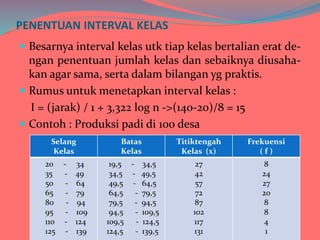 Statistika - Distribusi frekuensi | PPTX