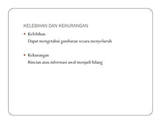 KELEBIHAN DAN KEKURANGAN
Kelebihan
Dapat mengetahui gambaran secara menyeluruh
Kekurangan
Rincian atau informasi awal menjadi hilangRincian atau informasi awal menjadi hilang
 