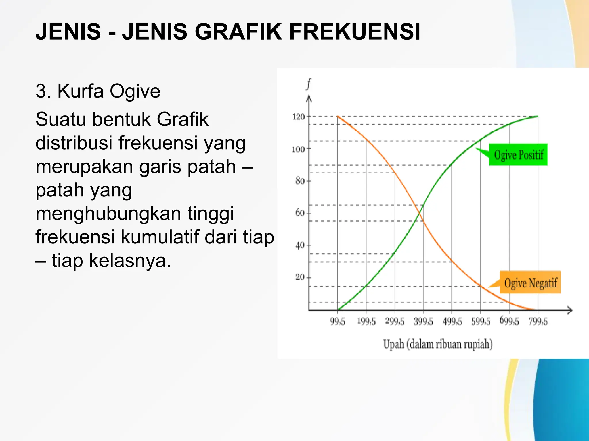 Distribusi Frekuensi dan Jenis Grafik Nilai Raport Penyusun.pdf