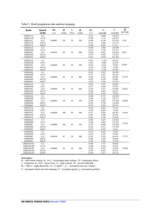 = 
D 
y 
D 
y 
y y 
y 
dy 
U 
. . 
..............................................[3] 
dan penghitungan kecepatan rerata tampang 
saluran dapat dirumuskan: 
 