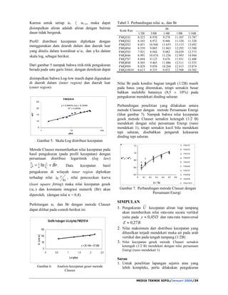 − 
= 
B 
B 
U d 
B 
B 
2 
1 
. 
2 1 
dengan: 
y = titik pengukuran dari dasar (cm) 
U = kecepatan rata-rata tampang (cm/dt) 
Uy = kecepatan rata-rata vertikal (cm/dt) 
B = lebar penampang (cm) 
Z = jarak pengukuran tranversal (cm) 
METODE 
Pemilihan lokasi penelitian di Saluran Induk 
Mataram Yogyakarta. Pengukuran dipilih pada 
lokasi yang berbeda, dengan variasi dimensi 
tampang, debit, kemiringan dasar saluran dan 
kekasaran dinding saluran. Alat ukur yang dipakai 
Propeler Currentmeter untuk mengukur kecepatan 
aliran. Metode yang dipakai yaitu metode Point 
Integrated Sampling (PIS), mengukur kecepatan 
di titik tertentu yaitu 5 titik arah tranversal dan 
tiap titik pengukuran arah tranversal diukur 12 
titik kedalaman vertikal, sehingga total 
pengukuran tiap tampang sebanyak 60 titik yang 
berbeda. 
Gambar 2. Lokasi pengukuran vertikal dan 
tranversal 
Penelitian ini diambil pada interval 1,4b/D4,6. 
Tahap pengukuran dimulai dengan pemilihan 
dimensi tampang, pemilihan jenis dinding saluran, 
 
