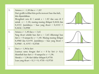 3.

Antara z = -1,50 dan z = 1,82
Dari grafik terlihat kita perlu mencari luas dua kali,
lalu dijumlahkan.
Mengikuti cara di 1 untuk z = 1.82 dan cara di 2
untuk z = -1.50, masing-masing didapat 0,4656 dan
0,4332. Jumlahnya = luas yang dicari = 0,4332 +
0,4656 = 0,8988

4.

Antara z = 1,40 dan z = 2,65
Yang dicari adalah luas dari z = 2,65 dikurangi luas
dari z = 0 sampai ke z = 1,40. Masing-masing didapat
0,4960 dan 0,4192. Jumlahnya = luas yang dicari =
0,4960 – 0, 4192 = 0,0768

5.

Dari z = 1,96 ke kiri
Luasnya sama dengan dari z = 0 ke kiri (= 0,5)
ditambah luas dari z = 0 sampai ke z = 1,96.
Untuk z = 1,96 dari daftar didapat 0,4750.
Luas yang dicari = 0,5 + 0, 4750 = 0,9750

 