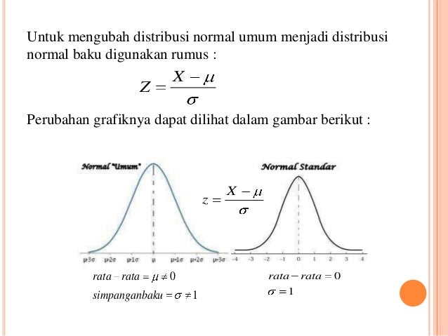 Contoh Distribusi Normal