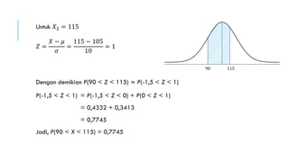 Untuk 𝑋2 = 115
𝑍 =
𝑋 − 𝜇
𝜎
=
115 − 105
10
= 1
Dengan demikian P(90 < Z < 115) ≈ P(-1,5 < Z < 1)
P(-1,5 < Z < 1) = P(-1,5 < Z < 0) + P(0 < Z < 1)
= 0,4332 + 0,3413
= 0,7745
Jadi, P(90 < X < 115) = 0,7745
11590
 