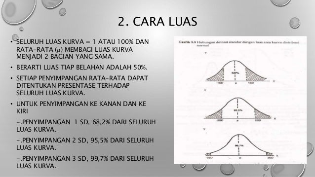 Distribusi Normal Dan Aplikasinya