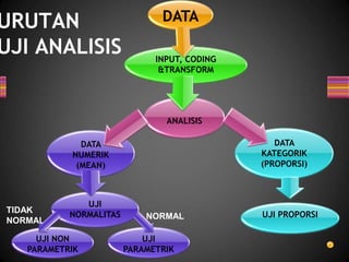 distribusi normal edit.ppt