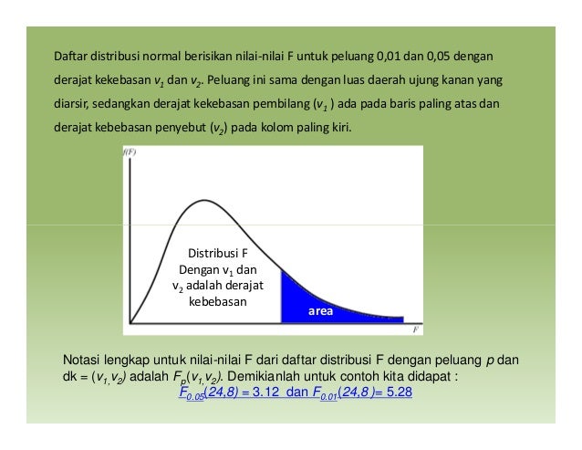 Distribusi normal, f,t
