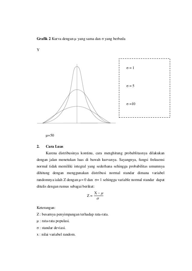 Distribusi Normal Kelompok 9