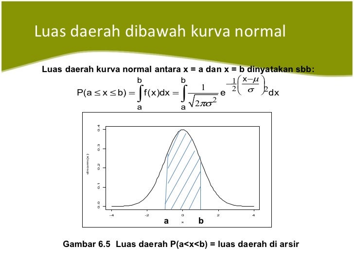 21+ Contoh Soal Integral Distribusi Normal Kumpulan
