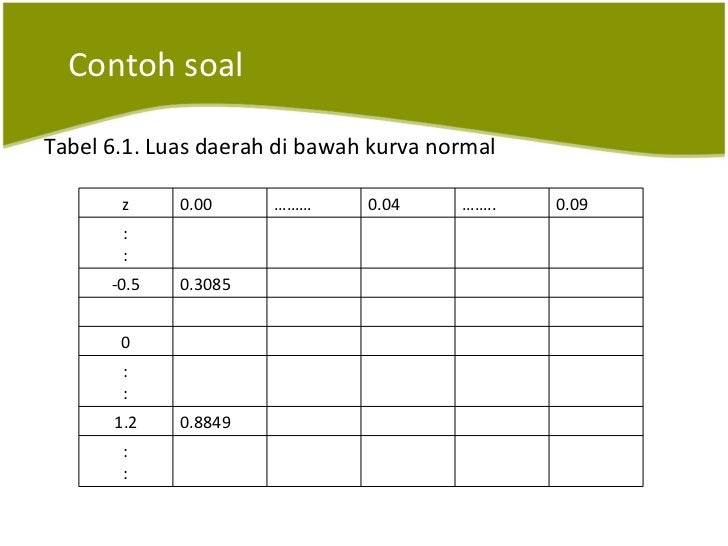 Distribusi Normal Presentasi