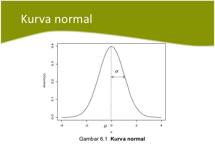 Distribusi normal presentasi