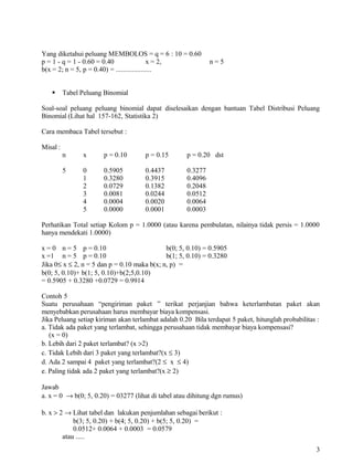 Yang diketahui peluang MEMBOLOS = q = 6 : 10 = 0.60
p = 1 - q = 1 - 0.60 = 0.40                  x = 2,           n=5
b(x = 2; n = 5, p = 0.40) = ....................


         Tabel Peluang Binomial

Soal-soal peluang peluang binomial dapat diselesaikan dengan bantuan Tabel Distribusi Peluang
Binomial (Lihat hal 157-162, Statistika 2)

Cara membaca Tabel tersebut :

Misal :
          n     x      p = 0.10       p = 0.15       p = 0.20 dst

          5     0      0.5905         0.4437         0.3277
                1      0.3280         0.3915         0.4096
                2      0.0729         0.1382         0.2048
                3      0.0081         0.0244         0.0512
                4      0.0004         0.0020         0.0064
                5      0.0000         0.0001         0.0003

Perhatikan Total setiap Kolom p = 1.0000 (atau karena pembulatan, nilainya tidak persis = 1.0000
hanya mendekati 1.0000)

x = 0 n = 5 p = 0.10                         b(0; 5, 0.10) = 0.5905
x =1 n = 5 p = 0.10                          b(1; 5, 0.10) = 0.3280
Jika 0≤ x ≤ 2, n = 5 dan p = 0.10 maka b(x; n, p) =
b(0; 5, 0.10)+ b(1; 5, 0.10)+b(2;5,0.10)
= 0.5905 + 0.3280 +0.0729 = 0.9914

Contoh 5
Suatu perusahaan “pengiriman paket ” terikat perjanjian bahwa keterlambatan paket akan
menyebabkan perusahaan harus membayar biaya kompensasi.
Jika Peluang setiap kiriman akan terlambat adalah 0.20 Bila terdapat 5 paket, hitunglah probabilitas :
a. Tidak ada paket yang terlambat, sehingga perusahaan tidak membayar biaya kompensasi?
   (x = 0)
b. Lebih dari 2 paket terlambat? (x >2)
c. Tidak Lebih dari 3 paket yang terlambat?(x ≤ 3)
d. Ada 2 sampai 4 paket yang terlambat?(2 ≤ x ≤ 4)
e. Paling tidak ada 2 paket yang terlambat?(x ≥ 2)

Jawab
a. x = 0 → b(0; 5, 0.20) = 03277 (lihat di tabel atau dihitung dgn rumus)

b. x > 2 → Lihat tabel dan lakukan penjumlahan sebagai berikut :
            b(3; 5, 0.20) + b(4; 5, 0.20) + b(5; 5, 0.20) =
            0.0512+ 0.0064 + 0.0003 = 0.0579
        atau .....
                                                                                                    3
 
