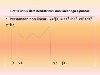 Grafik untuk data berdistribusi non linear dgn 4 puncak
• Persamaan non linear : Y=f(X) = aX⁴+bX²+cX³+dX⁶
y=f(x)
0 x1 x2 (X)
 