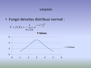 Lanjutan
• Fungsi densitas distribusi normal :
0
2
4
6
0 1 2 3 4 5 6
Y-Values
Y-Values



2
)
(2/1
2
1
)(



x
eXfY
 