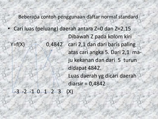Beberapa contoh penggunaan daftar normal standard
• Cari luas (peluang) daerah antara Z=0 dan Z=2,15
Dibawah Z pada kolom kiri
Y=f(X) 0,4842 cari 2,1 dan dari baris paling
atas cari angka 5. Dari 2,1 ma-
ju kekanan dan dari 5 turun
didapat 4842.
Luas daerah yg dicari daerah
diarsir = 0,4842
-3 -2 -1 0 1 2 3 (X)
 