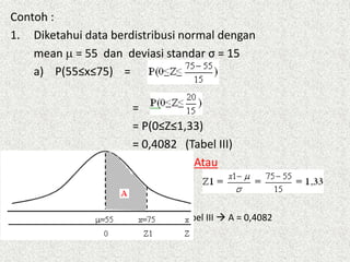 Contoh :
1. Diketahui data berdistribusi normal dengan
mean  = 55 dan deviasi standar σ = 15
a) P(55≤x≤75) =
=
= P(0≤Z≤1,33)
= 0,4082 (Tabel III)
Atau
Tabel III  A = 0,4082
 