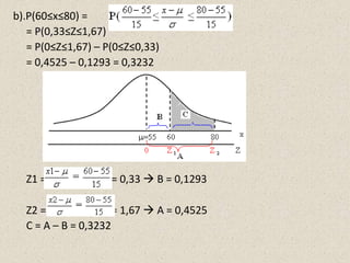 b).P(60≤x≤80) =
= P(0,33≤Z≤1,67)
= P(0≤Z≤1,67) – P(0≤Z≤0,33)
= 0,4525 – 0,1293 = 0,3232
Z1 = = 0,33  B = 0,1293
Z2 = = 1,67  A = 0,4525
C = A – B = 0,3232
 
