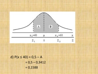d) P(x ≤ 40) = 0,5 – A
= 0,5 – 0,3412
= 0,1588
 