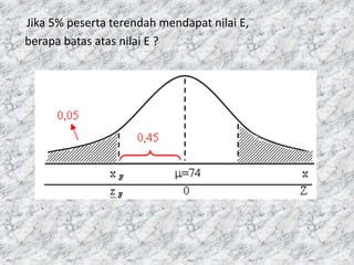 Jika 5% peserta terendah mendapat nilai E,
berapa batas atas nilai E ?
 