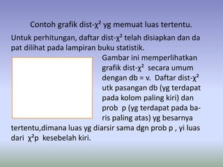 Contoh grafik dist-χ² yg memuat luas tertentu.
Untuk perhitungan, daftar dist-χ² telah disiapkan dan da
pat dilihat pada lampiran buku statistik.
Gambar ini memperlihatkan
grafik dist-χ² secara umum
dengan db = v. Daftar dist-χ²
utk pasangan db (yg terdapat
pada kolom paling kiri) dan
prob p (yg terdapat pada ba-
ris paling atas) yg besarnya
tertentu,dimana luas yg diarsir sama dgn prob p , yi luas
dari χ²p kesebelah kiri.
 