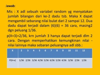 Jawab:
Mis : X adl sebuah variabel random yg menyatakan
jumlah bilangan dari ke-2 dadu tsb. Maka X dapat
mengambil sebarang nilai bulat dari 2 sampai 12. Dua
dadu dapat terjadi dalam (6)(6) = 36 cara, masing2
dgn peluang 1/36.
p(X=3)=2/36, krn jumlah 3 hanya dapat terjadi dlm 2
cara. Dengan memperhatikan kemungkinan nilai -
nilai lainnya maka sebaran peluangnya adl sbb.:
X 2 3 4 5 6 7 8 9 10 11 12
P(X=x) 1/36 2/36 3/36 4/36 5/36 6/36 5/36 4/36 3/36 2/36 1/36
 