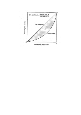 Distribusi pendapatan