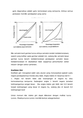 Apa Itu Distribusi Pendapatan Apa Itu Distribusi Pendapatan