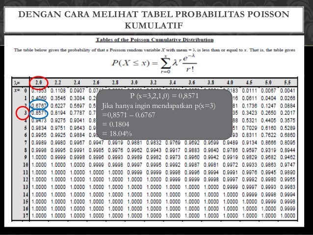 Distribusi Probabilitas