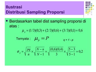 Distribusi sampling | PPT