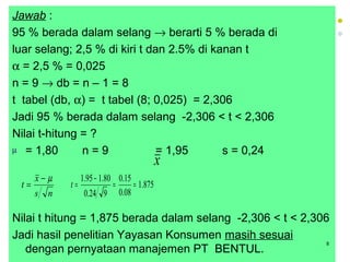 Jawab :
95 % berada dalam selang → berarti 5 % berada di
luar selang; 2,5 % di kiri t dan 2.5% di kanan t
α = 2,5 % = 0,025
n = 9 → db = n – 1 = 8
t tabel (db, α) = t tabel (8; 0,025) = 2,306
Jadi 95 % berada dalam selang -2,306 < t < 2,306
Nilai t-hitung = ?
µ = 1,80 n = 9 = 1,95 s = 0,24
Nilai t hitung = 1,875 berada dalam selang -2,306 < t < 2,306
Jadi hasil penelitian Yayasan Konsumen masih sesuai
dengan pernyataan manajemen PT BENTUL.
8
x
ns
x
t
µ−
= 875.1
08.0
15.0
924.0
80.195.1
==
−
=t
 