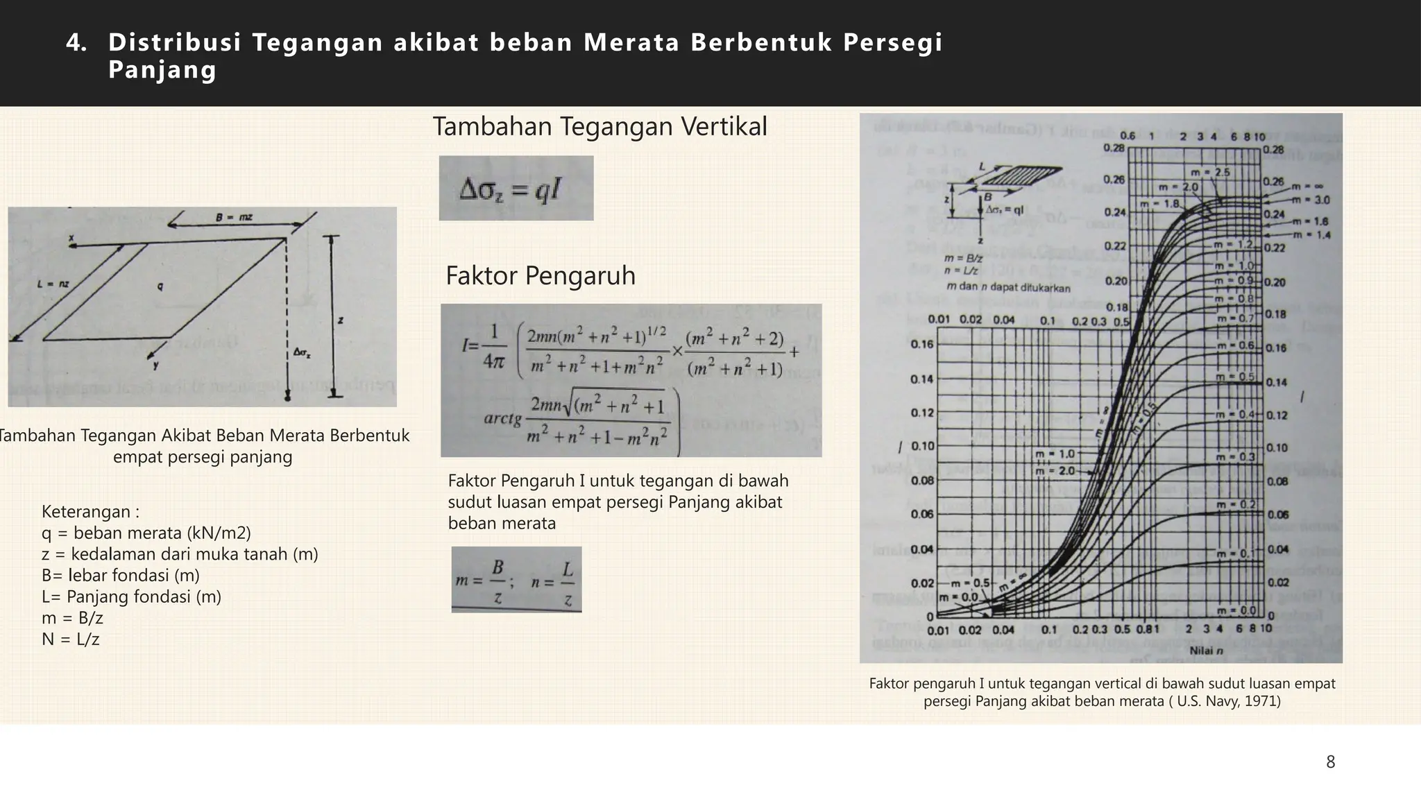 DISTRIBUSI TEGANGAN didalam tanah berdasarkan teori bousinesq | PPTX