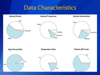 Data Characteristics 