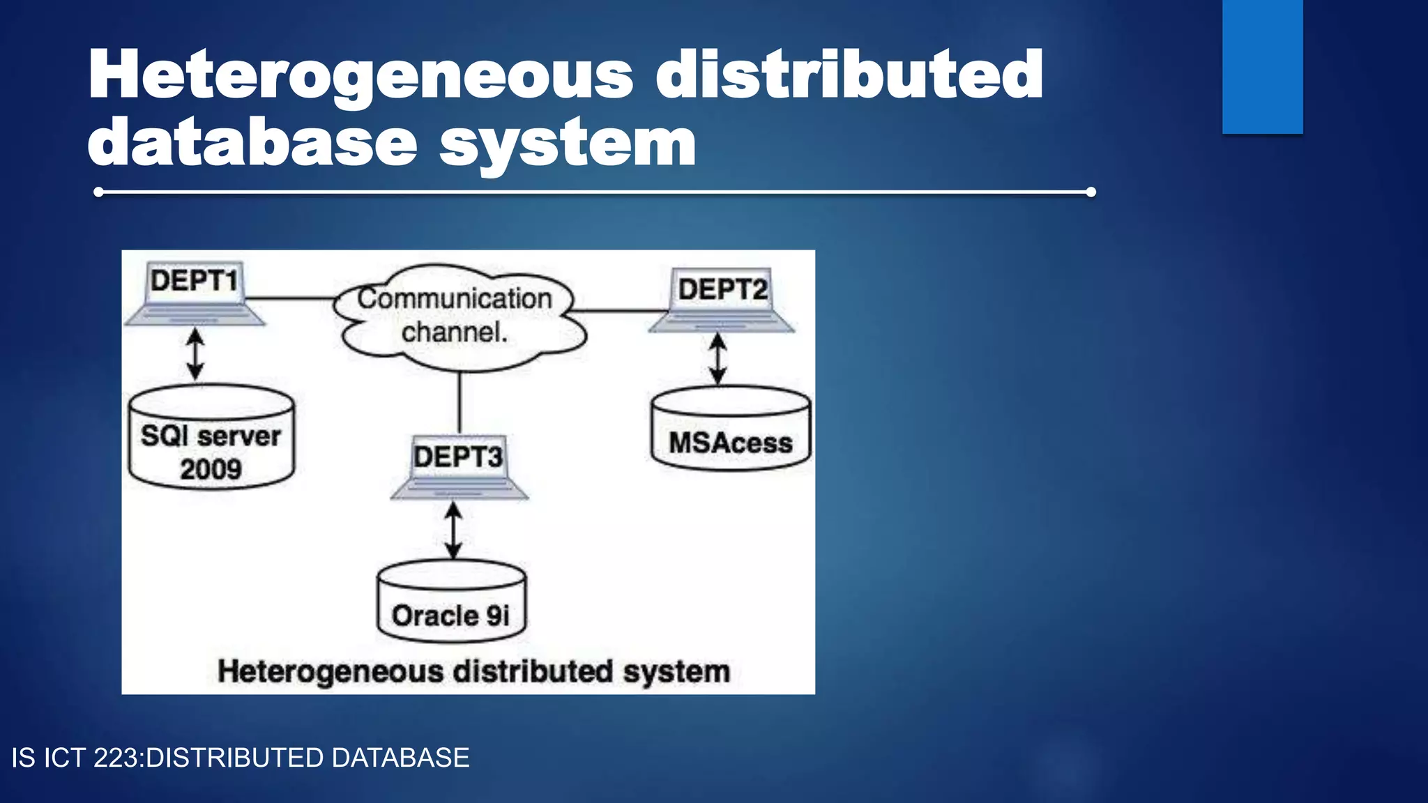 Distributed Database | PPT