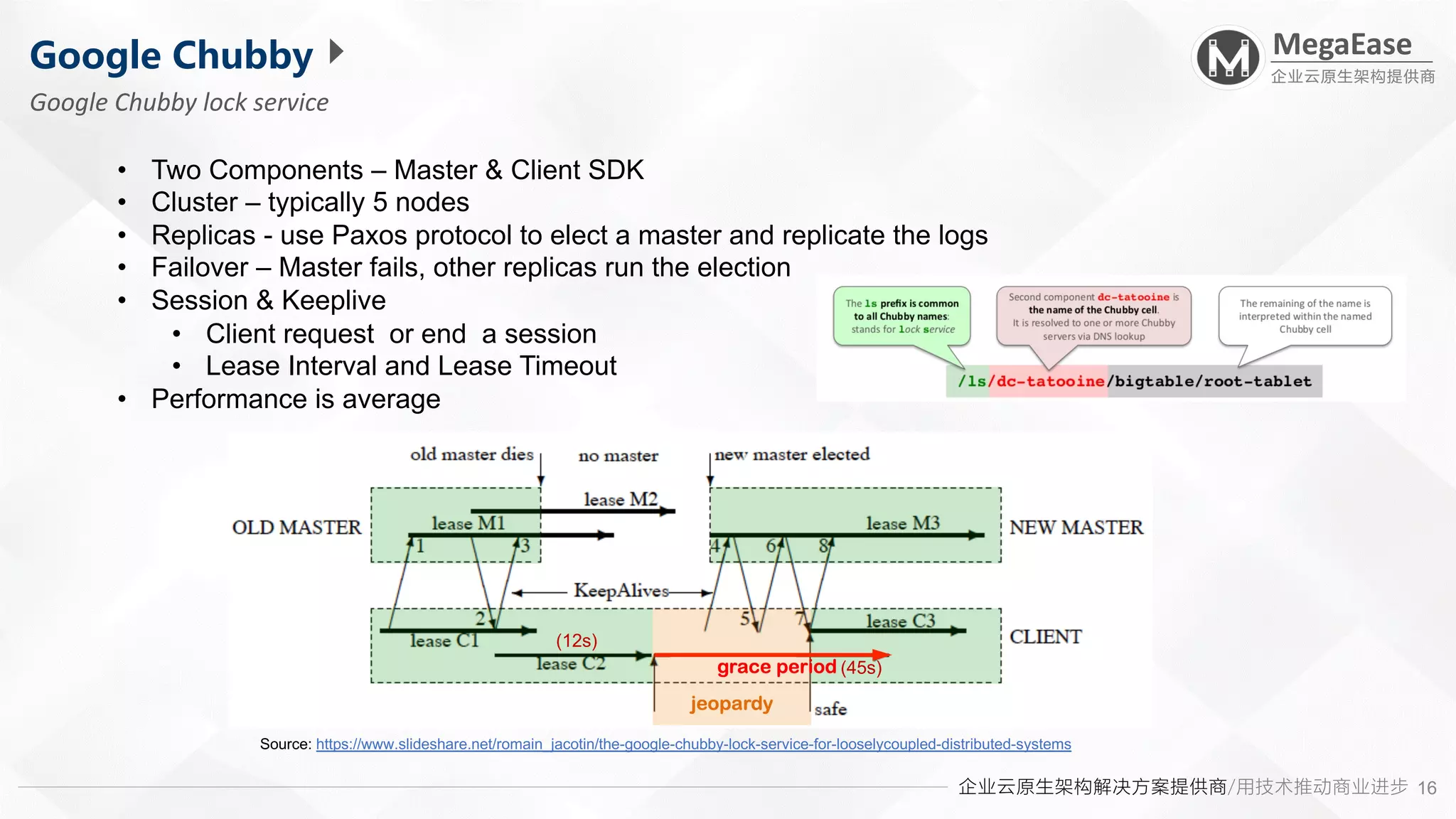 企业云原生架构解决方案提供商/用技术推动商业进步
MegaEase
企业云原生架构提供商
16
Google Chubby
Google Chubby lock service
• Two Components – Master & Client SDK
• Cluster – typically 5 nodes
• Replicas - use Paxos protocol to elect a master and replicate the logs
• Failover – Master fails, other replicas run the election
• Session & Keeplive
• Client request or end a session
• Lease Interval and Lease Timeout
• Performance is average
Source: https://www.slideshare.net/romain_jacotin/the-google-chubby-lock-service-for-looselycoupled-distributed-systems
(45s)
(12s)
 