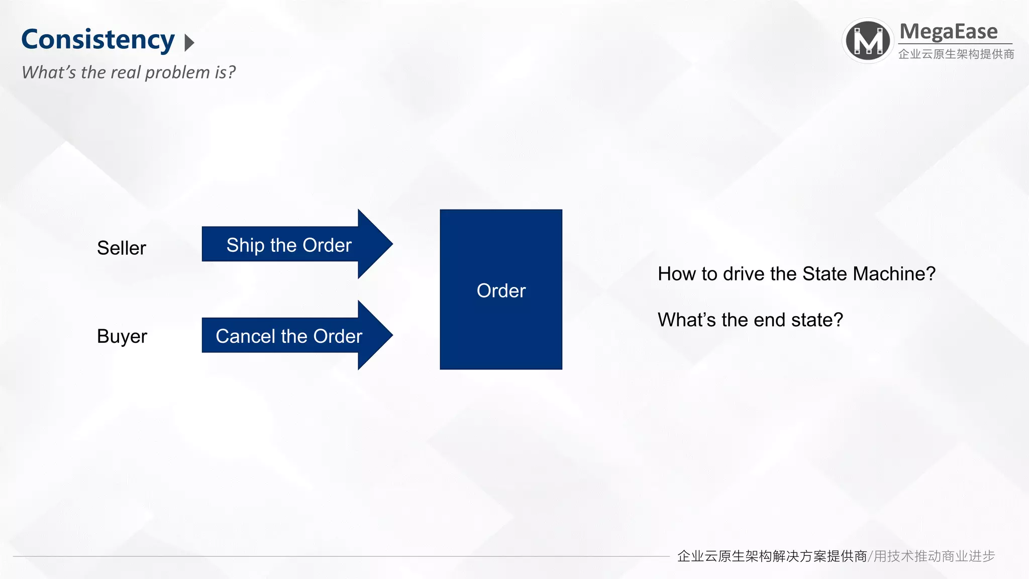 企业云原生架构解决方案提供商/用技术推动商业进步
MegaEase
企业云原生架构提供商
Consistency
What’s the real problem is?
Order
Ship the Order
Cancel the Order
Seller
Buyer
How to drive the State Machine?
What’s the end state?
 