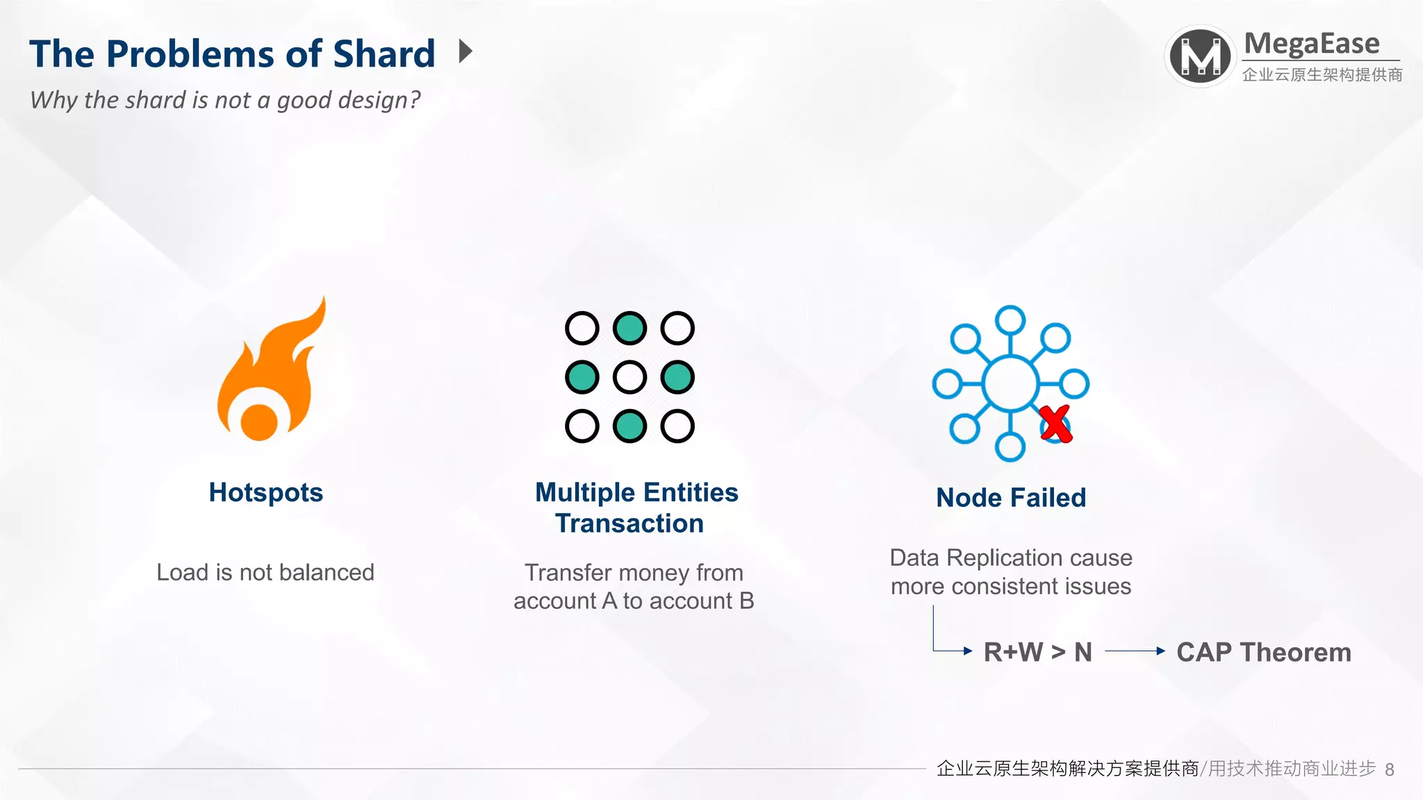 企业云原生架构解决方案提供商/用技术推动商业进步
MegaEase
企业云原生架构提供商
8
The Problems of Shard
Why the shard is not a good design?
Hotspots Multiple Entities
Transaction
Node Failed
Load is not balanced Transfer money from
account A to account B
Data Replication cause
more consistent issues
R+W > N CAP Theorem
 