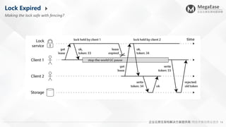 Distributed Lock Management Distributed Lock Manager | PDF