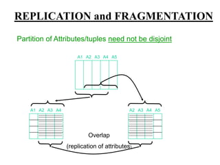 Distributed design and architechture .ppt