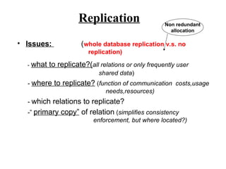 Comprehensive Overview of Distributed Database Management Systems ...