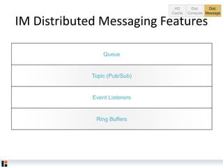 Queue
Topic (Pub/Sub)
Event Listeners
Ring Buffers
IM Distributed Messaging Features
HD
Cache
Dist.
Compute
Dist.
Message
 