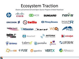 Ecosystem Traction
Dozens of Commercial and Open Source Projects Embed Hazelcast
 