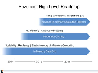 Hazelcast High Level Roadmap
Hi-Density Caching
In-Memory Data Grid
2014 2015 2016
HD Memory | Advance Messaging
PaaS | Extensions | Integrations | JET
Scalability | Resiliency | Elastic Memory | In-Memory Computing
Advance In-memory Computing Platform
 