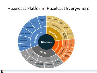 Hazelcast Platform: Hazelcast Everywhere
 