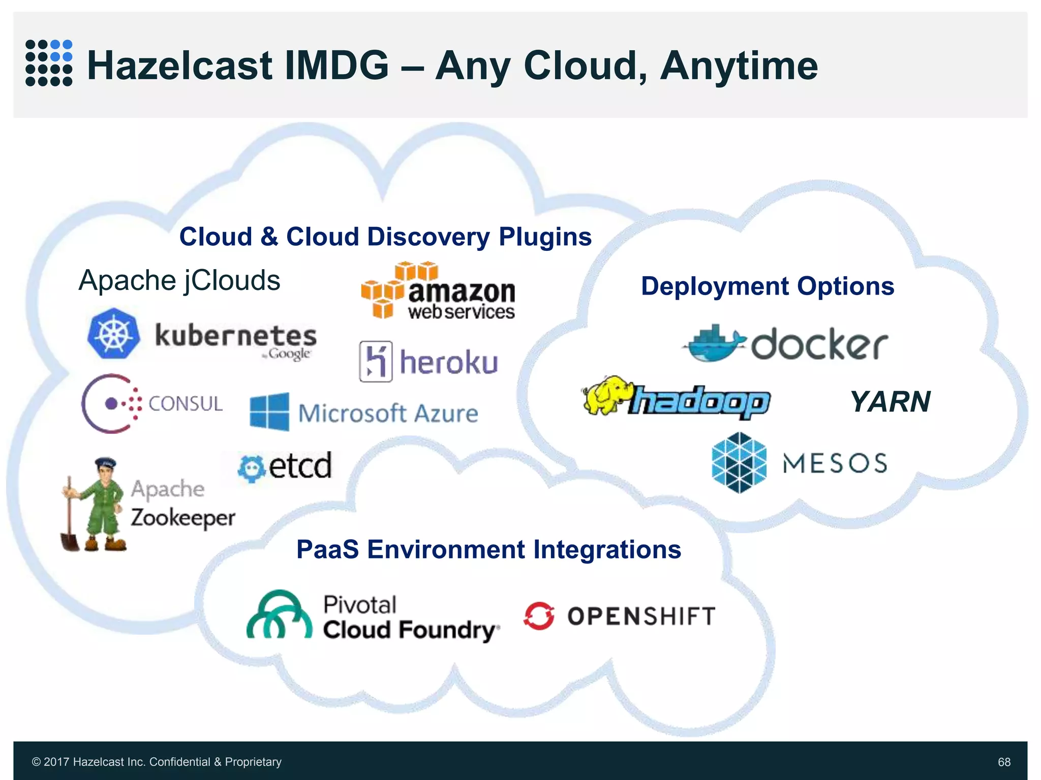 © 2017 Hazelcast Inc. Confidential & Proprietary 68
Hazelcast IMDG – Any Cloud, Anytime
Apache jClouds
PaaS Environment Integrations
Cloud & Cloud Discovery Plugins
Deployment Options
YARN
 