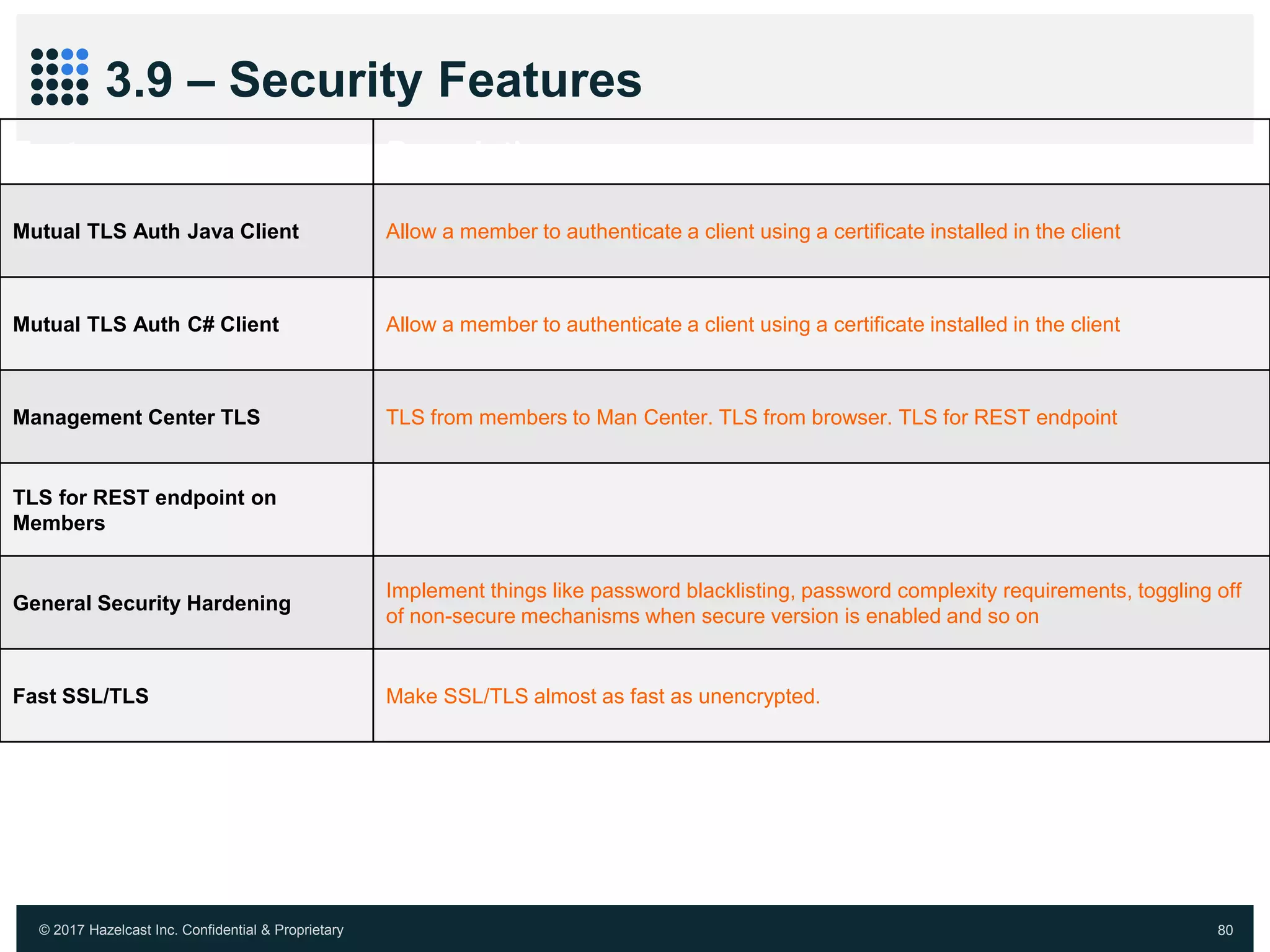© 2017 Hazelcast Inc. Confidential & Proprietary 80
3.9 – Security Features
Features Description
Mutual TLS Auth Java Client Allow a member to authenticate a client using a certificate installed in the client
Mutual TLS Auth C# Client Allow a member to authenticate a client using a certificate installed in the client
Management Center TLS TLS from members to Man Center. TLS from browser. TLS for REST endpoint
TLS for REST endpoint on
Members
General Security Hardening
Implement things like password blacklisting, password complexity requirements, toggling off
of non-secure mechanisms when secure version is enabled and so on
Fast SSL/TLS Make SSL/TLS almost as fast as unencrypted.
 