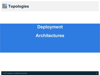 © 2017 Hazelcast Inc. Confidential & Proprietary 59
Topologies
Deployment
Architectures
 