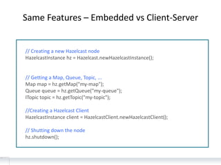 Same Features – Embedded vs Client-Server
// Creating a new Hazelcast node
HazelcastInstance hz = Hazelcast.newHazelcastInstance();
// Getting a Map, Queue, Topic, ...
Map map = hz.getMap("my-map");
Queue queue = hz.getQueue("my-queue");
ITopic topic = hz.getTopic("my-topic");
//Creating a Hazelcast Client
HazelcastInstance client = HazelcastClient.newHazelcastClient();
// Shutting down the node
hz.shutdown();
 