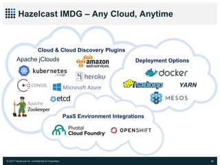 © 2017 Hazelcast Inc. Confidential & Proprietary 68
Hazelcast IMDG – Any Cloud, Anytime
Apache jClouds
PaaS Environment Integrations
Cloud & Cloud Discovery Plugins
Deployment Options
YARN
 